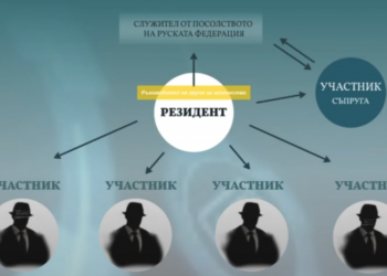 Bulgārijā aizdomās par spiegošanu Krievijas labā aizturētas vairākas personas Bulgārijā aizdomās par spiegošanu Krievijas labā aizturētas vairākas personas