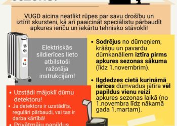 Pirms apkures sezonas parūpējies par mājokļa ugunsdrošību!