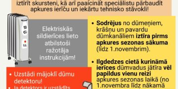 Pirms apkures sezonas parūpējies par mājokļa ugunsdrošību!