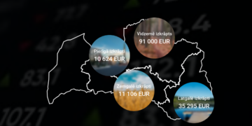 Novembra pirmajās divās nedēļās saņemta informācija par vairāk nekā 208 000 eiro izkrāpšanu