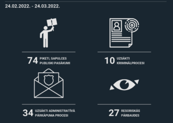 Mēnesis kopš Putina kara Ukrainā: aktuālā Valsts policijas informācija Mēnesis kopš Putina kara Ukrainā: aktuālā Valsts policijas informācija