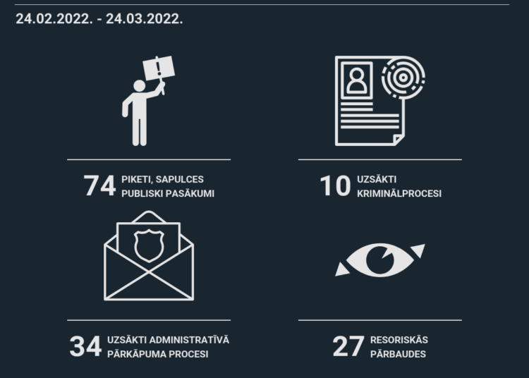 Mēnesis kopš Putina kara Ukrainā: aktuālā Valsts policijas informācija