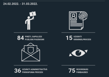 Kremļa režīma karš Ukrainā: Marta izskaņā Latvijā konstatētie likumpārkāpumi Kremļa režīma karš Ukrainā: Marta izskaņā Latvijā konstatētie likumpārkāpumi