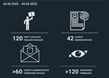 Aizvien lielākā daļa nodarījumu saistībā ar Krievijas karu Ukrainā vērsti pret karogiem vai infrastruktūras apzīmēšanu; atsevišķi gadījumi – ar tiešiem konfliktiem Aizvien lielākā daļa nodarījumu saistībā ar Krievijas karu Ukrainā vērsti pret karogiem vai infrastruktūras apzīmēšanu; atsevišķi gadījumi – ar tiešiem konfliktiem