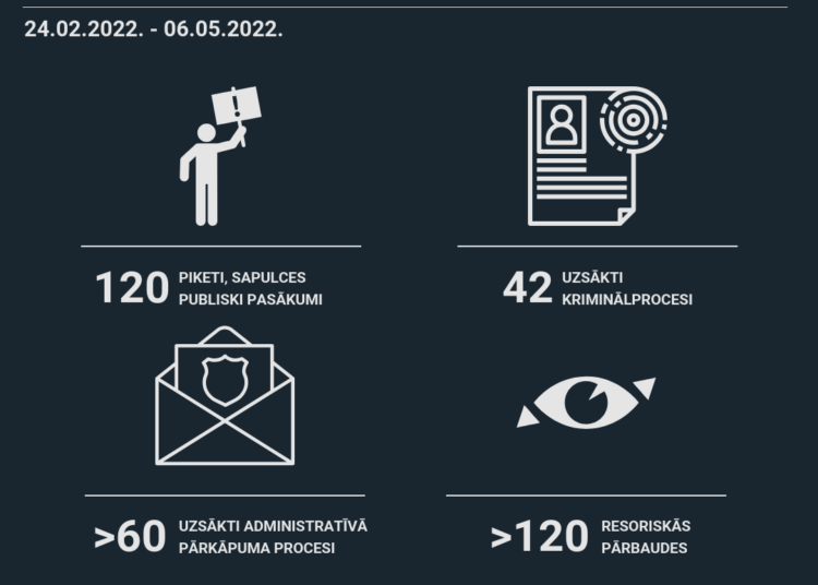Aizvien lielākā daļa nodarījumu saistībā ar Krievijas karu Ukrainā vērsti pret karogiem vai infrastruktūras apzīmēšanu; atsevišķi gadījumi – ar tiešiem konfliktiem Aizvien lielākā daļa nodarījumu saistībā ar Krievijas karu Ukrainā vērsti pret karogiem vai infrastruktūras apzīmēšanu; atsevišķi gadījumi – ar tiešiem konfliktiem