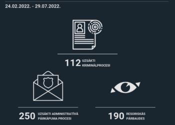 Pieci mēneši Krievijas kara Ukrainā ēnā: Kādi un par ko tiek ierosināti kriminālprocesi? Pieci mēneši Krievijas kara Ukrainā ēnā: Kādi un par ko tiek ierosināti kriminālprocesi?