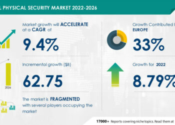 Fiziskās drošības tirgus pasaulē pieaugs par 62,75 miljardiem EUR tuvākajos 4 gados