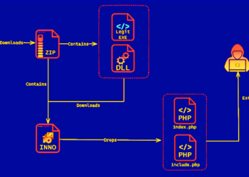 SYS01stealer: Izmantojot Facebook un Google reklāmas tiek mērķēts pa kritisko infrastruktūru