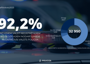 Valsts policijas gada pārskats 2023: Noziedzības tendences valstī Valsts policijas gada pārskats 2023: Noziedzības tendences valstī