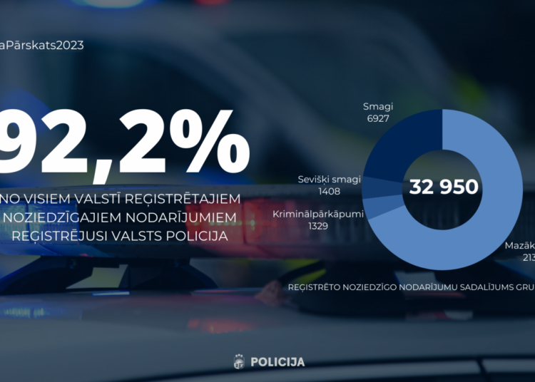 Valsts policijas gada pārskats 2023: Noziedzības tendences valstī