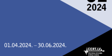 CERT.LV darbības pārskats par 2024. gada 2. ceturksni