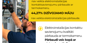 Ugunsdrošības pārbaužu rezultāti: katrā otrajā dzīvojamā mājā nav veikta elektroinstalācijas kontaktsavienojumu pārbaude Ugunsdrošības pārbaužu rezultāti: katrā otrajā dzīvojamā mājā nav veikta elektroinstalācijas kontaktsavienojumu pārbaude