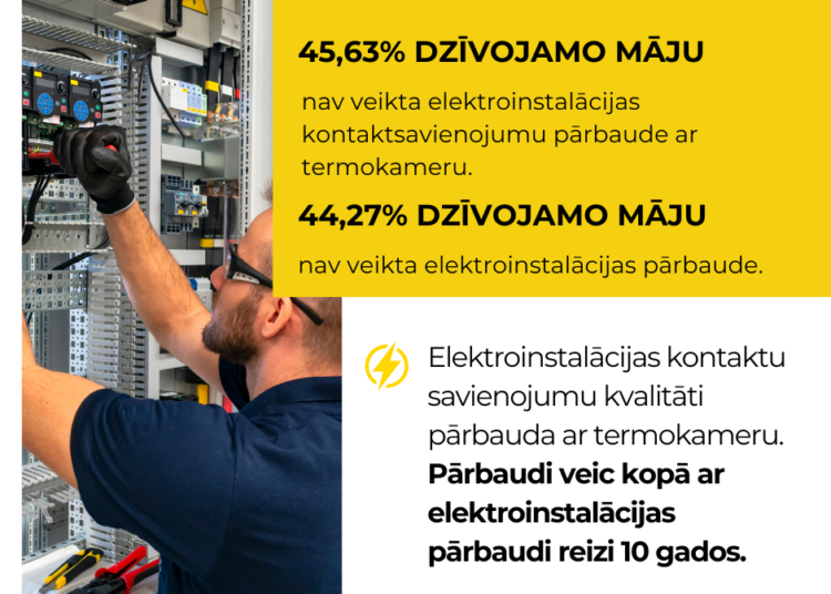 Ugunsdrošības pārbaužu rezultāti: katrā otrajā dzīvojamā mājā nav veikta elektroinstalācijas kontaktsavienojumu pārbaude Ugunsdrošības pārbaužu rezultāti: katrā otrajā dzīvojamā mājā nav veikta elektroinstalācijas kontaktsavienojumu pārbaude
