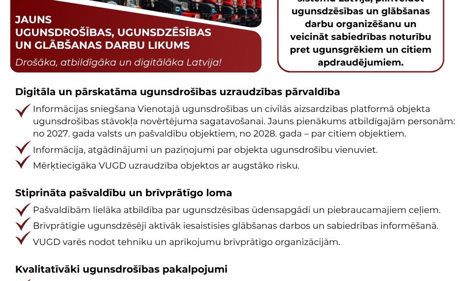Pieņemts jauns Ugunsdrošības, ugunsdzēsības un glābšanas darbu likums Pieņemts jauns Ugunsdrošības, ugunsdzēsības un glābšanas darbu likums